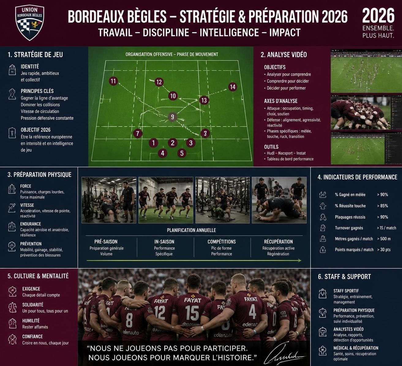 découvrez une analyse détaillée des performances de bordeaux-bègles en 2026, avec un focus sur les résultats sportifs, les stratégies et les perspectives d'avenir.