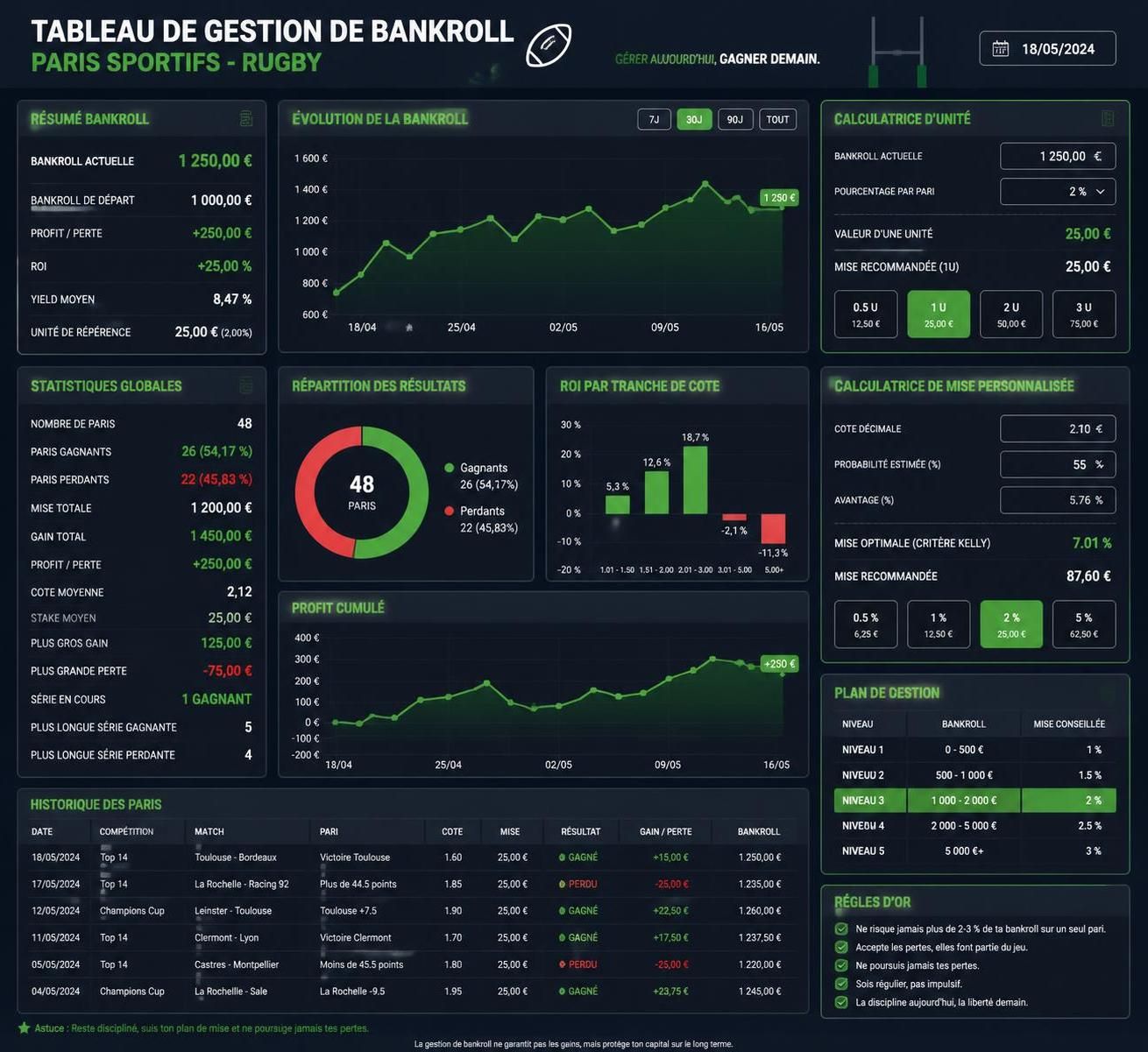 découvrez les meilleures stratégies pour maximiser vos gains sur les paris sportifs de rugby en 2026. astuces, conseils et analyses pour optimiser vos mises et remporter plus.
