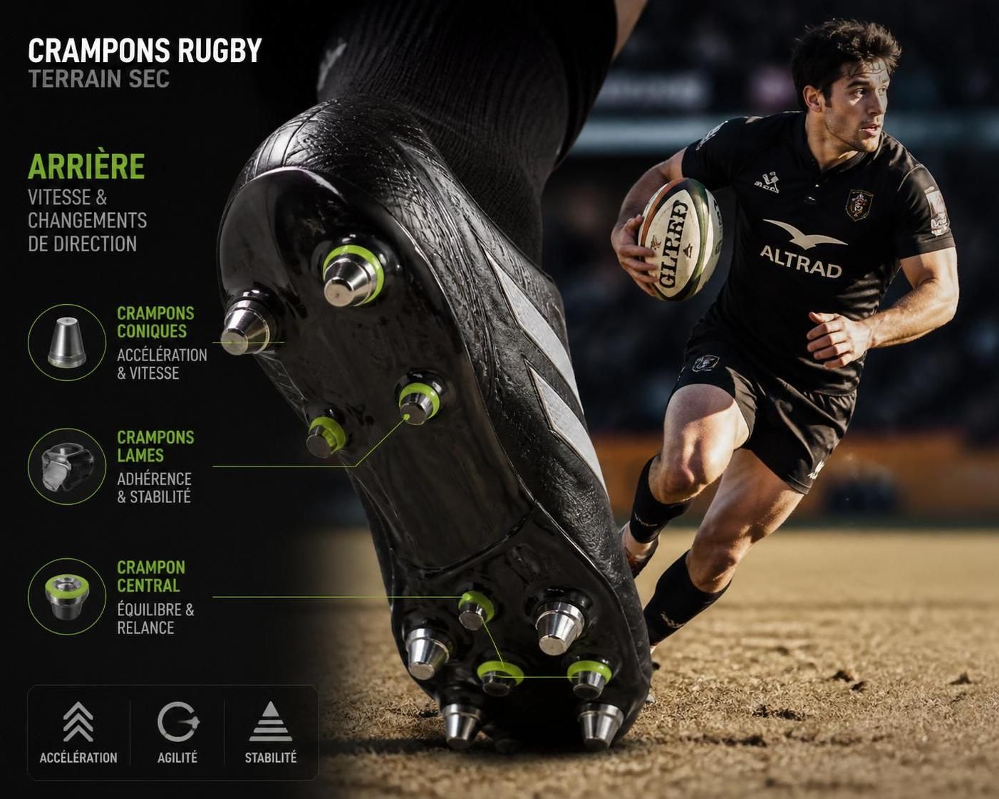 découvrez comment choisir le crampon idéal pour optimiser vos performances au rugby, avec des conseils adaptés à votre style de jeu et aux conditions de terrain.
