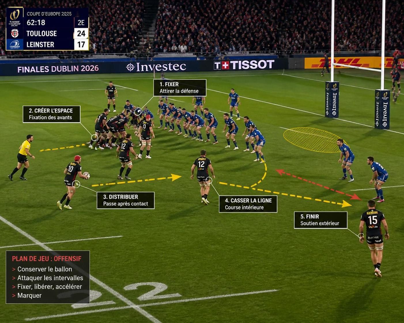 découvrez les résultats complets de la coupe d'europe de rugby 2026, avec un résumé détaillé et des analyses approfondies des matchs et des performances des équipes.
